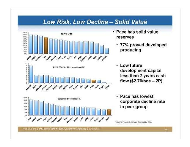 CANACCORD GENUITYS GLOBAL ENERGY CONFERENCE – Pace Oil & Gas Ltd. – slide 14