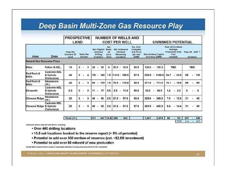 CANACCORD GENUITYS GLOBAL ENERGY CONFERENCE – Pace Oil & Gas Ltd. – slide 24