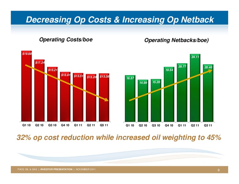 FIRSTENERGY SOCIETE GENERALE ANNUAL ENERGYGROWTH CONFERENCE – Pace Oil & Gas Ltd. – slide 8