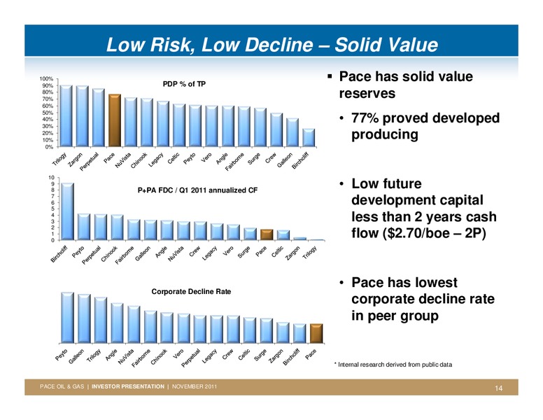 FIRSTENERGY SOCIETE GENERALE ANNUAL ENERGYGROWTH CONFERENCE – Pace Oil & Gas Ltd. – slide 13