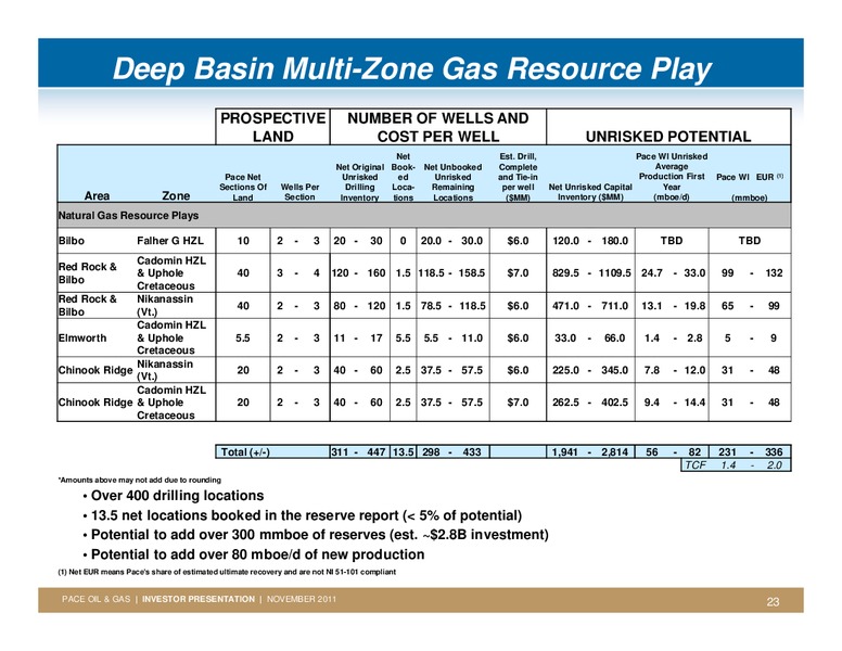 FIRSTENERGY SOCIETE GENERALE ANNUAL ENERGYGROWTH CONFERENCE – Pace Oil & Gas Ltd. – slide 22