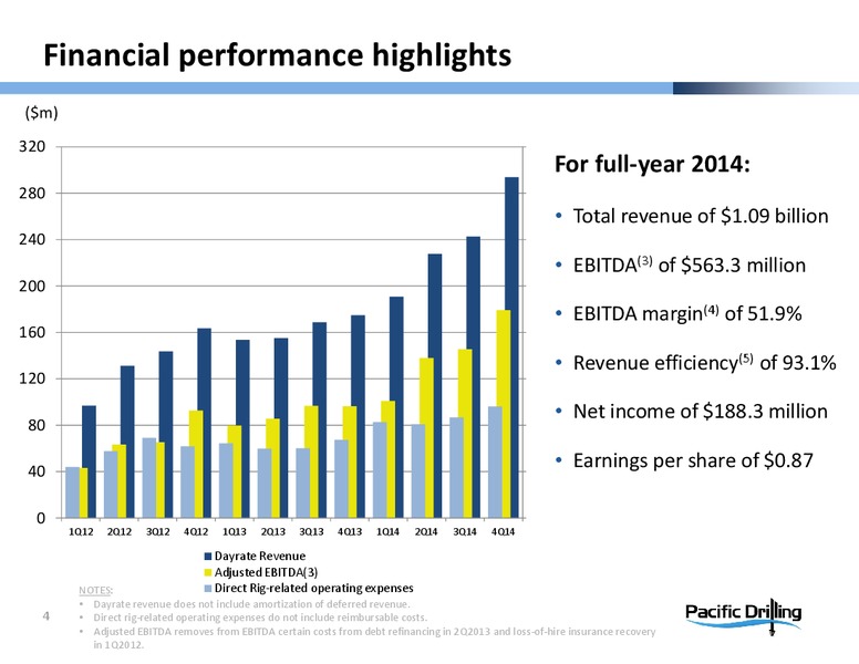CreditSuisse20th AnnualEnergySummit – Pacific Drilling S.A. – slide 3
