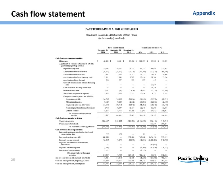 CreditSuisse20th AnnualEnergySummit – Pacific Drilling S.A. – slide 26