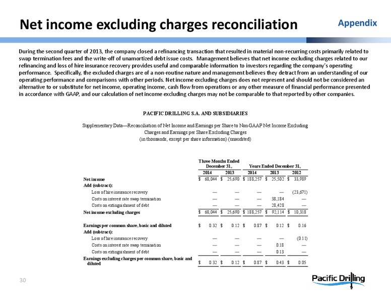 CreditSuisse20th AnnualEnergySummit – Pacific Drilling S.A. – slide 28