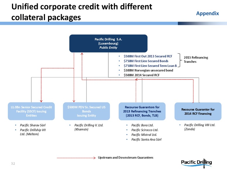 CreditSuisse20th AnnualEnergySummit – Pacific Drilling S.A. – slide 30