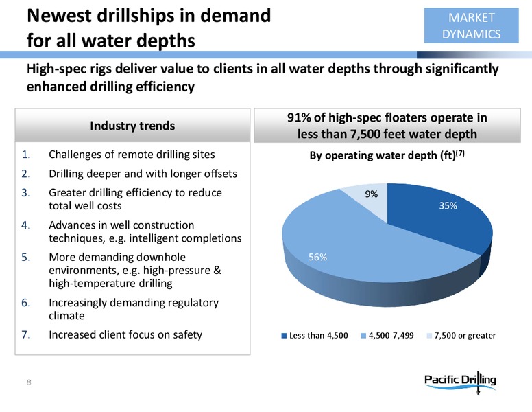 Credit Suisse 20th Annual Energy Summit – Pacific Drilling S.A. – slide 7