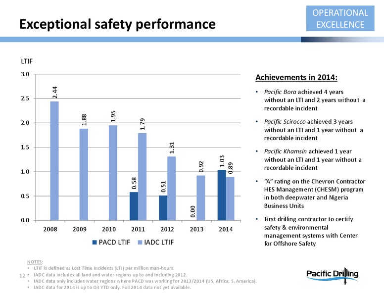 Credit Suisse 20th Annual Energy Summit – Pacific Drilling S.A. – slide 11