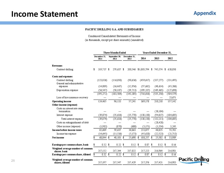 Credit Suisse 20th Annual Energy Summit – Pacific Drilling S.A. – slide 24