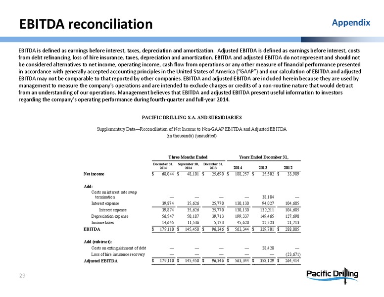 Credit Suisse 20th Annual Energy Summit – Pacific Drilling S.A. – slide 27