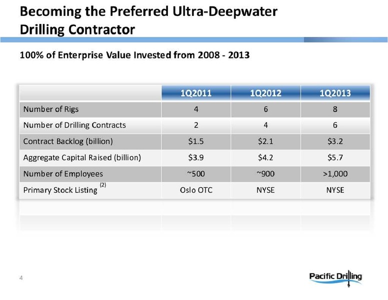 HOWARD WEILS 41ST ANNUAL ENERGY CONFERENCE – Pacific Drilling S.A. – slide 4