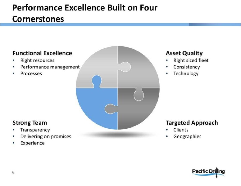 HOWARD WEILS 41ST ANNUAL ENERGY CONFERENCE – Pacific Drilling S.A. – slide 6