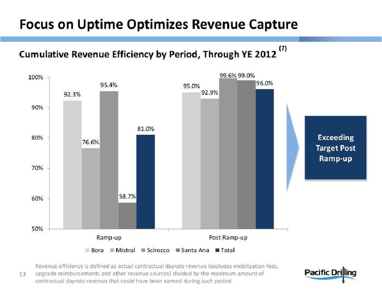 HOWARD WEILS 41ST ANNUAL ENERGY CONFERENCE – Pacific Drilling S.A. – slide 13