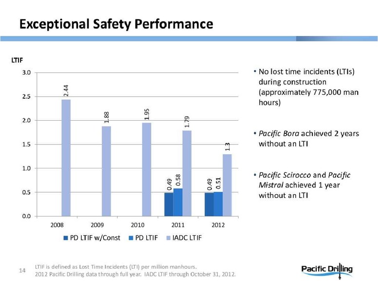 HOWARD WEILS 41ST ANNUAL ENERGY CONFERENCE – Pacific Drilling S.A. – slide 14