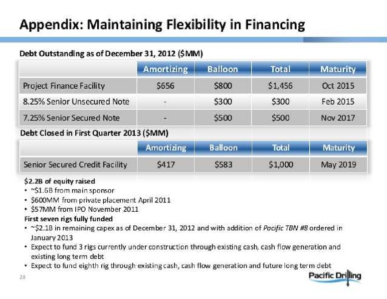 HOWARD WEILS 41ST ANNUAL ENERGY CONFERENCE – Pacific Drilling S.A. – slide 28