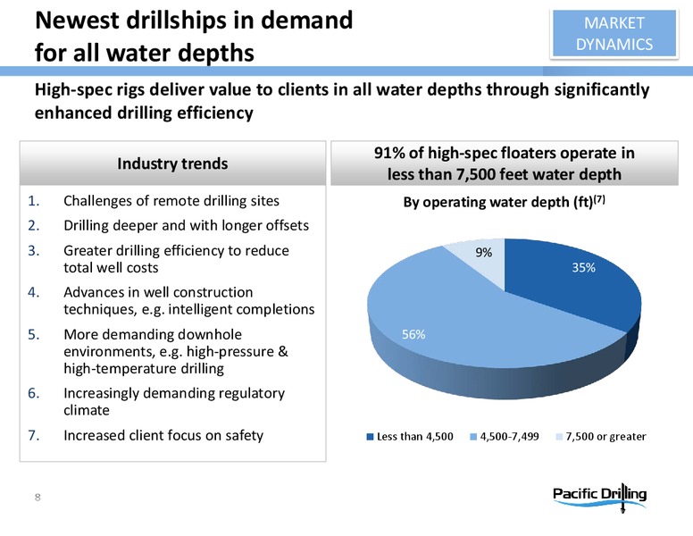 Investor Presentation – Pacific Drilling S.A. – slide 7
