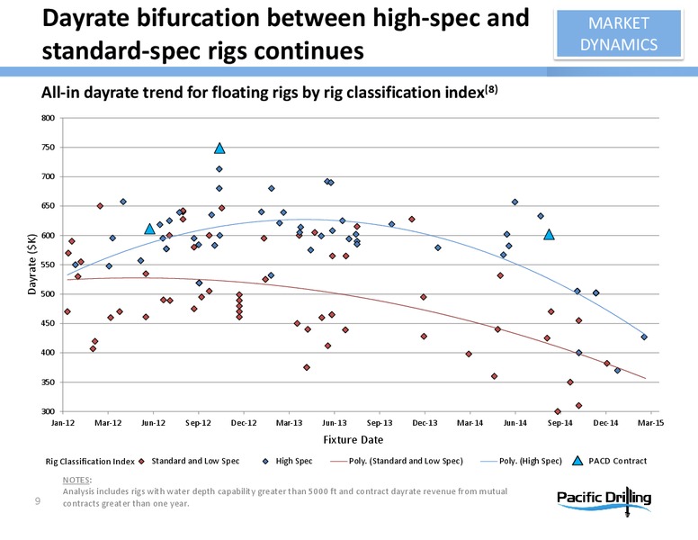 Investor Presentation – Pacific Drilling S.A. – slide 8