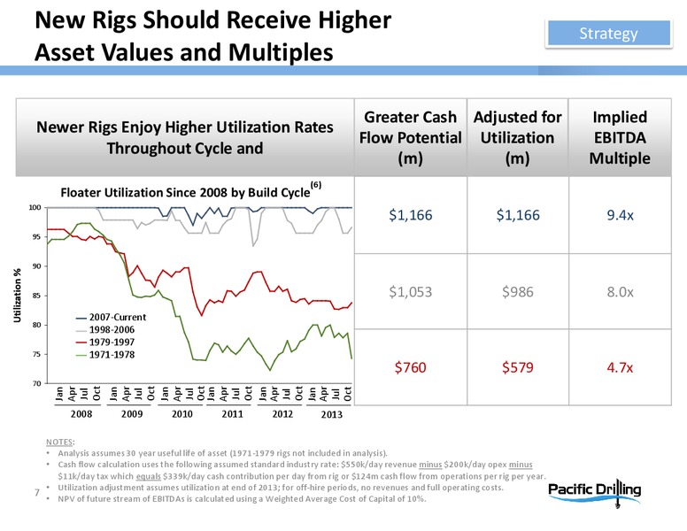 HOWARD WEIL ENERGY CONFERENCE – Pacific Drilling S.A. – slide 6