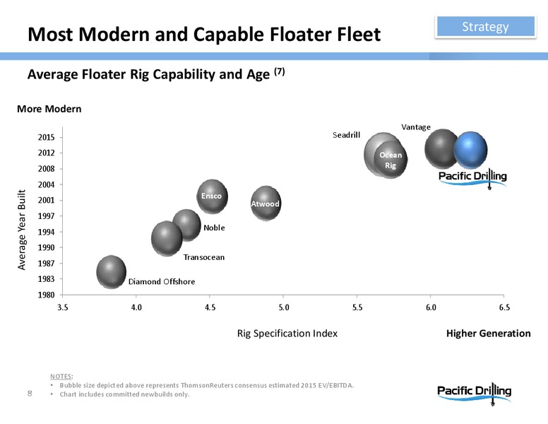 HOWARD WEIL ENERGY CONFERENCE – Pacific Drilling S.A. – slide 7