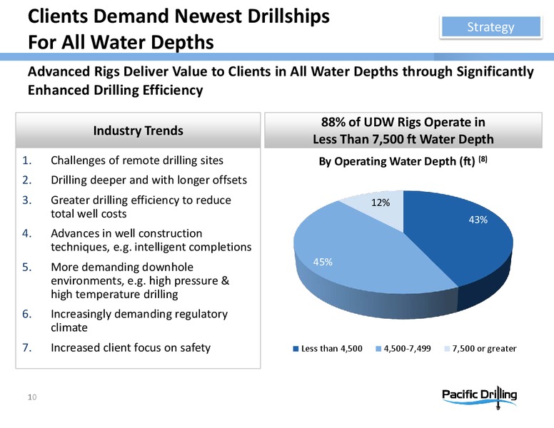 HOWARD WEIL ENERGY CONFERENCE – Pacific Drilling S.A. – slide 9
