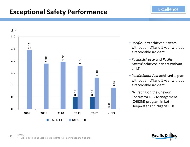 HOWARD WEIL ENERGY CONFERENCE – Pacific Drilling S.A. – slide 12