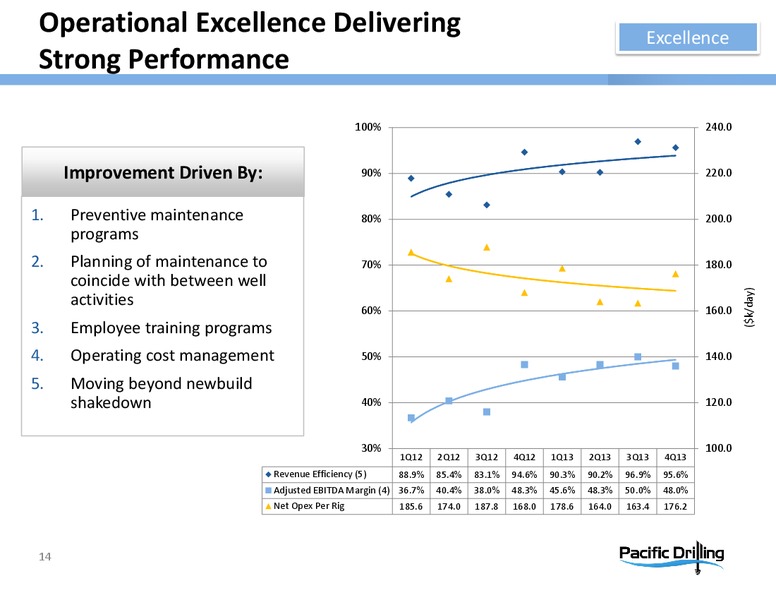 HOWARD WEIL ENERGY CONFERENCE – Pacific Drilling S.A. – slide 13