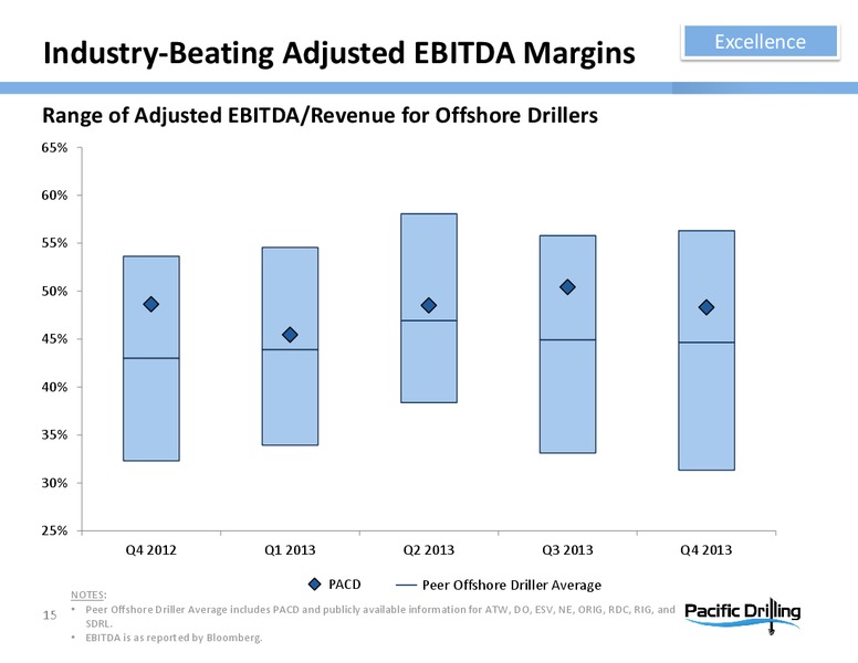 HOWARD WEIL ENERGY CONFERENCE – Pacific Drilling S.A. – slide 14