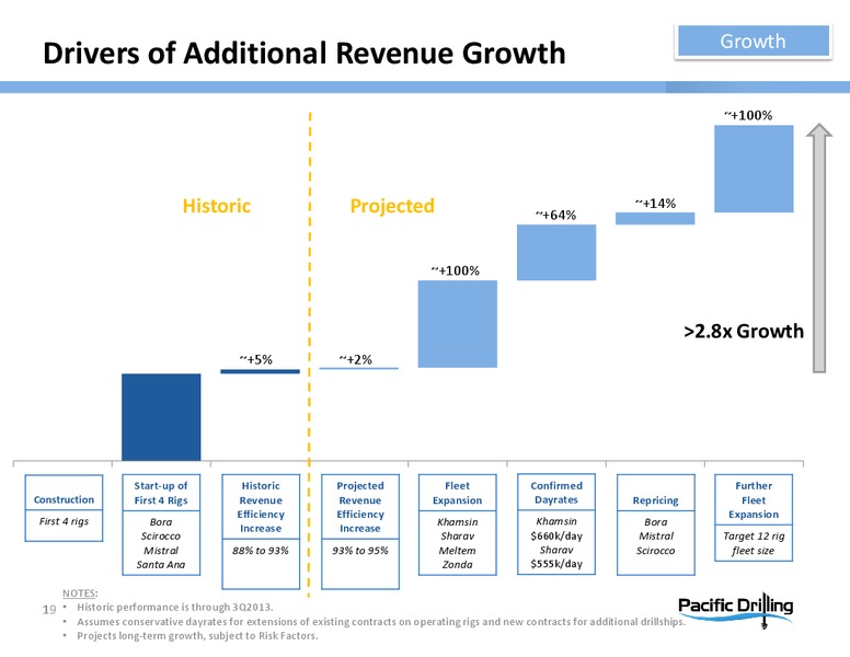 HOWARD WEIL ENERGY CONFERENCE – Pacific Drilling S.A. – slide 18