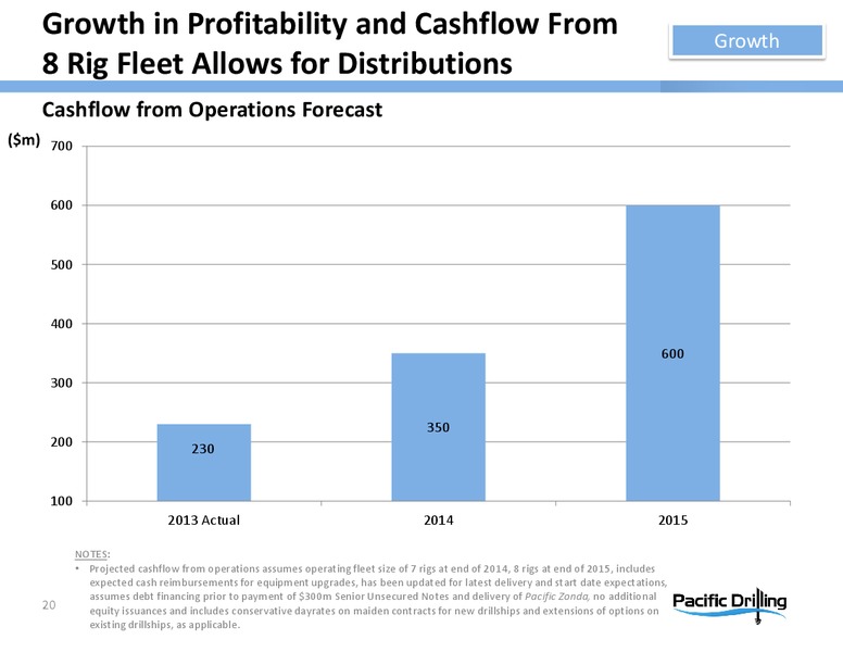 HOWARD WEIL ENERGY CONFERENCE – Pacific Drilling S.A. – slide 19