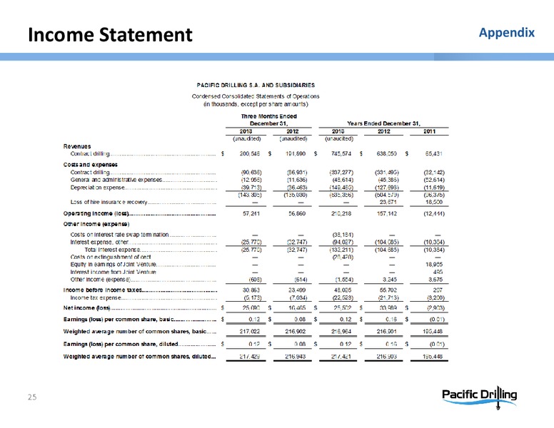 HOWARD WEIL ENERGY CONFERENCE – Pacific Drilling S.A. – slide 24