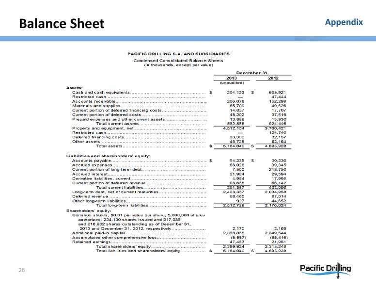 HOWARD WEIL ENERGY CONFERENCE – Pacific Drilling S.A. – slide 25