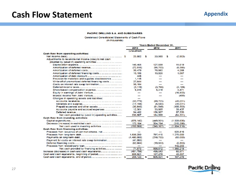HOWARD WEIL ENERGY CONFERENCE – Pacific Drilling S.A. – slide 26