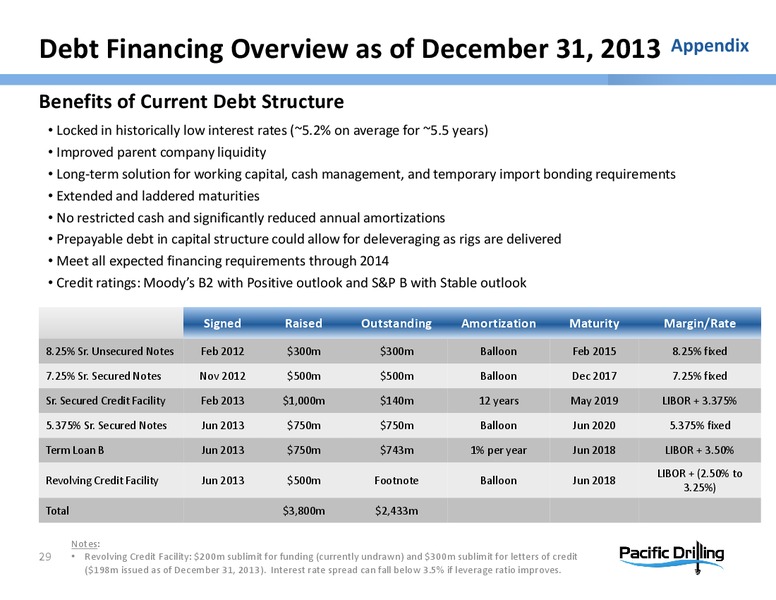 HOWARD WEIL ENERGY CONFERENCE – Pacific Drilling S.A. – slide 28