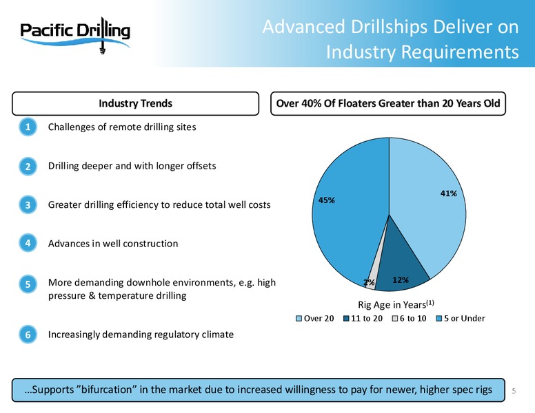40TH ANNUAL HOWARD WEIL ENERGY CONFERENCE – Pacific Drilling S.A. – slide 4