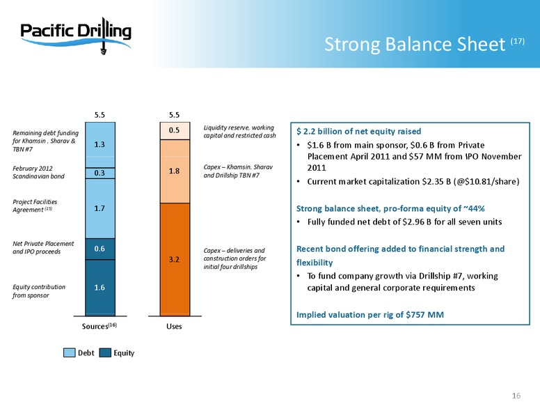 40TH ANNUAL HOWARD WEIL ENERGY CONFERENCE – Pacific Drilling S.A. – slide 15