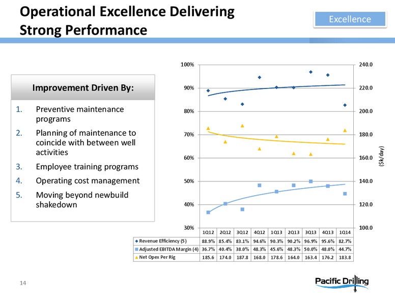 INVESTOR PRESENTATION – Pacific Drilling S.A. – slide 13