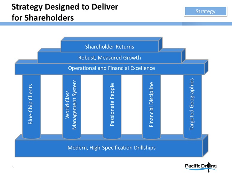 Investor Presentation – Pacific Drilling S.A. – slide 5
