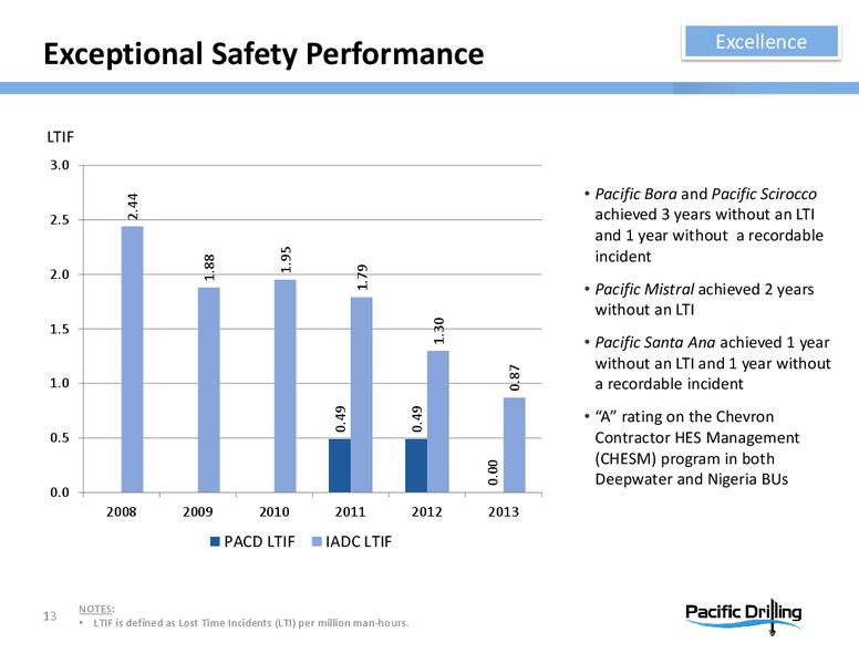 Investor Presentation – Pacific Drilling S.A. – slide 12