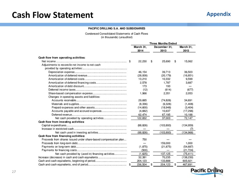 Investor Presentation – Pacific Drilling S.A. – slide 26