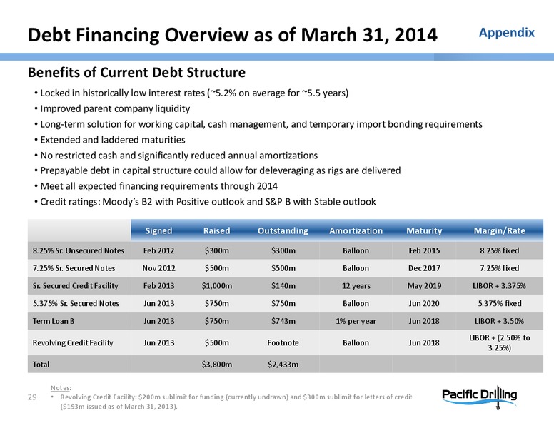 Investor Presentation – Pacific Drilling S.A. – slide 28