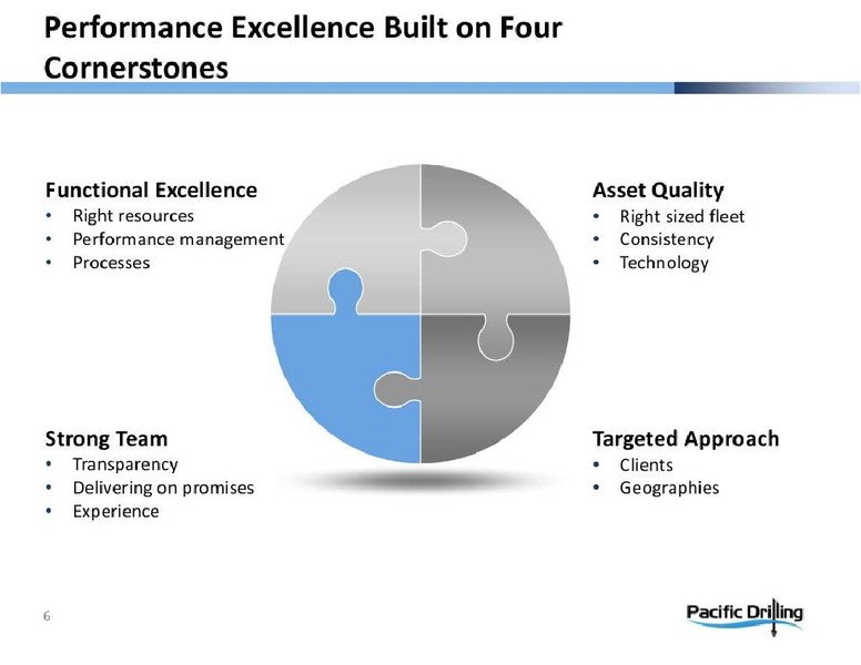 GLOBAL HUNTER SECURITIES ENERGY CONFERENCE – Pacific Drilling S.A. – slide 6