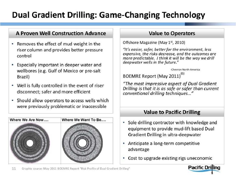 GLOBAL HUNTER SECURITIES ENERGY CONFERENCE – Pacific Drilling S.A. – slide 11