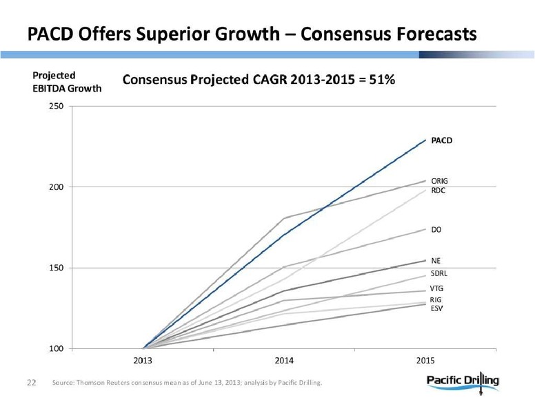 GLOBAL HUNTER SECURITIES ENERGY CONFERENCE – Pacific Drilling S.A. – slide 22
