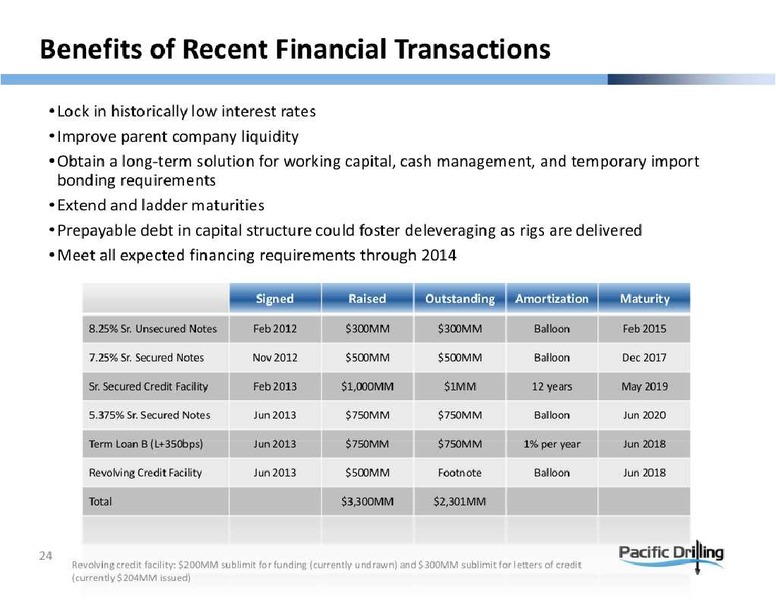 GLOBAL HUNTER SECURITIES ENERGY CONFERENCE – Pacific Drilling S.A. – slide 24