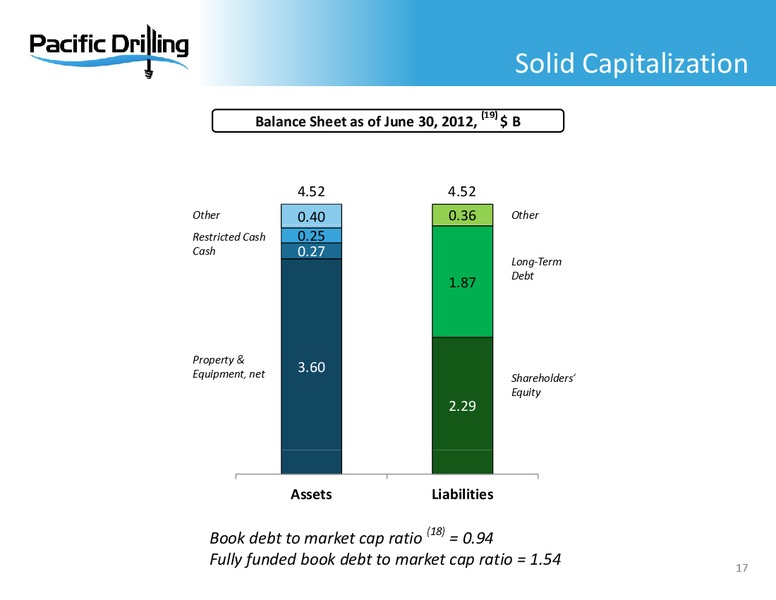 IMMONS 2012 EUROPEAN ENERGY CONFERENCE – Pacific Drilling S.A. – slide 16