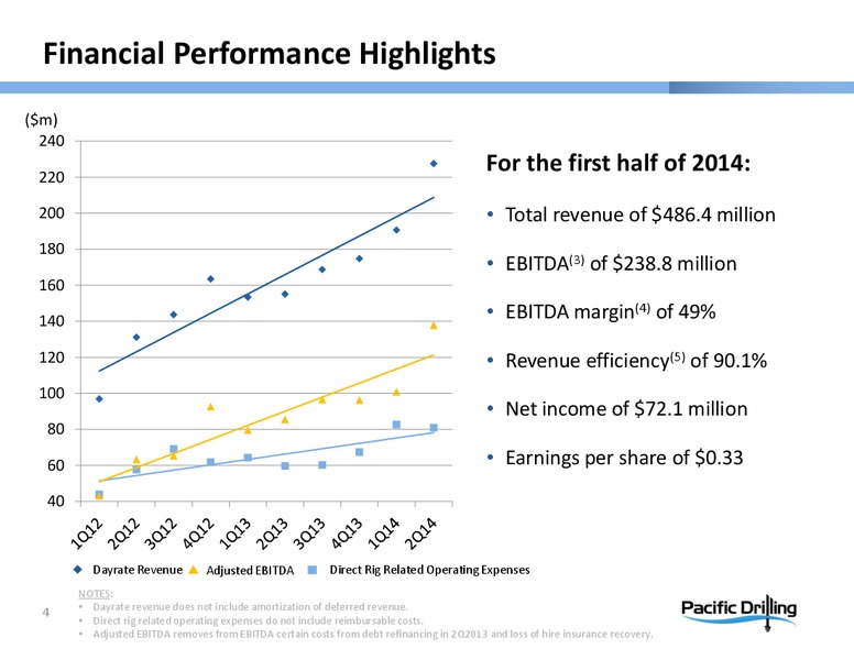 INVESTOR PRESENTATION – Pacific Drilling S.A. – slide 3