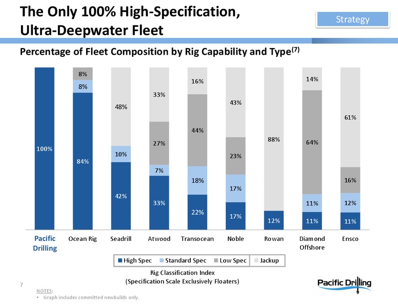 INVESTOR PRESENTATION – Pacific Drilling S.A. – slide 6