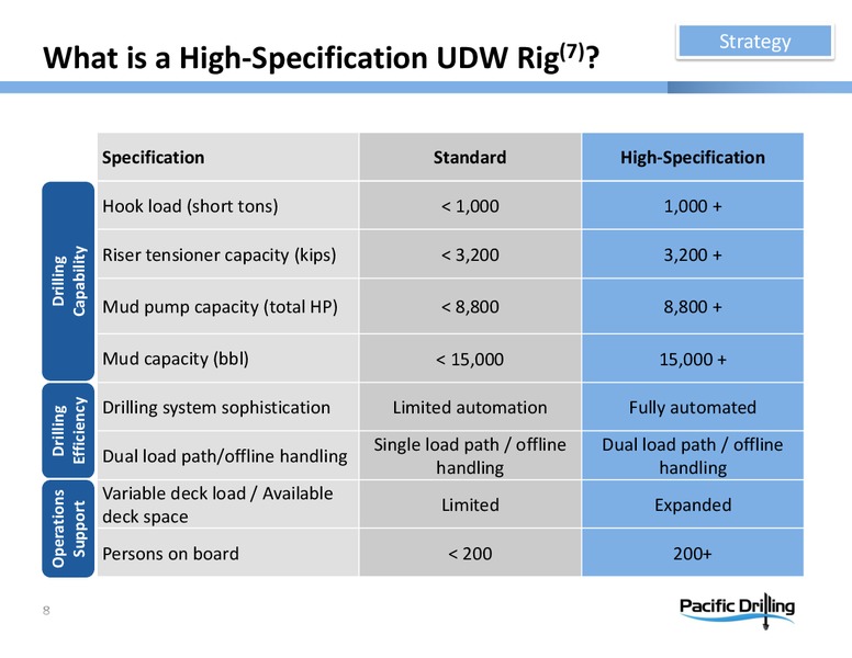 INVESTOR PRESENTATION – Pacific Drilling S.A. – slide 7