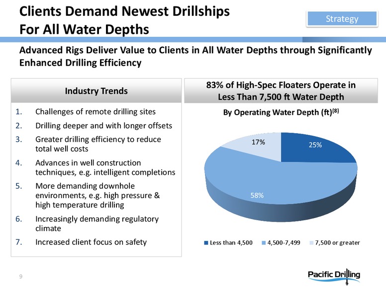 INVESTOR PRESENTATION – Pacific Drilling S.A. – slide 8