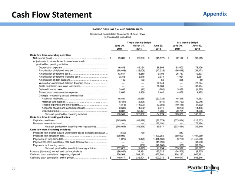 INVESTOR PRESENTATION – Pacific Drilling S.A. – slide 26