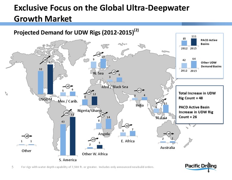 PARETO OIL & OFFSHORE CONFERENCE – Pacific Drilling S.A. – slide 4